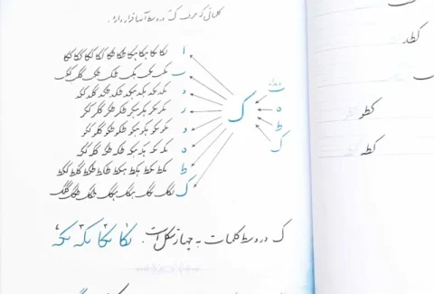 Rules for calligraphy with a pen
